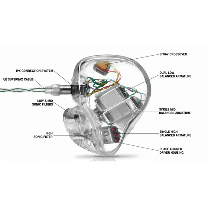 Custom earphones Ultimate Ears UE 11 Pro - img.14