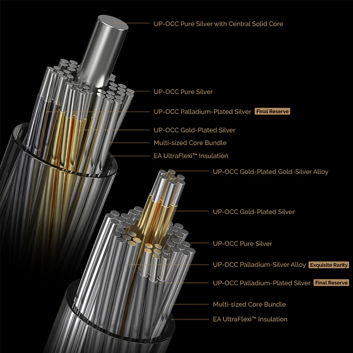 In-ear headphones Effect Audio Grand Maestro Anniversary Founders’ Edition Champagne Gold - img.8