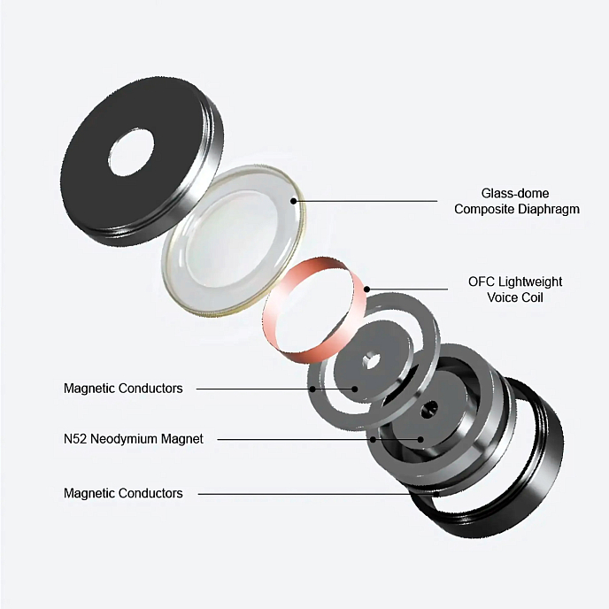 In-ear headphones MoonDrop Harmon Black - img.10