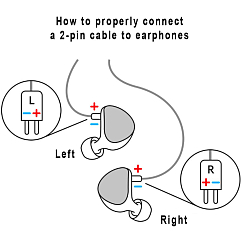 IEMs headphones Aurian Acid Universal