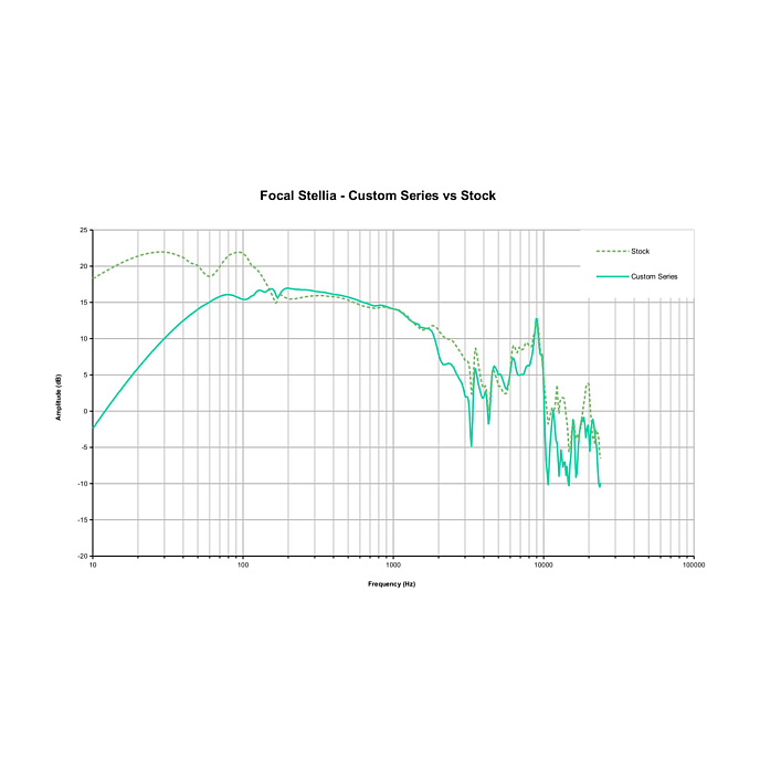 Eartips Dekoni Audio Custom Series Replacement Ear Pads for Focal Black - img.5