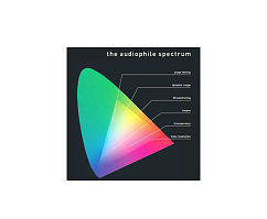 Test Vinyl Record Pro-Ject Audiophile Spectrum