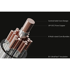 Cable Effect Audio Eros S ll Black 3.5mm 1.2m