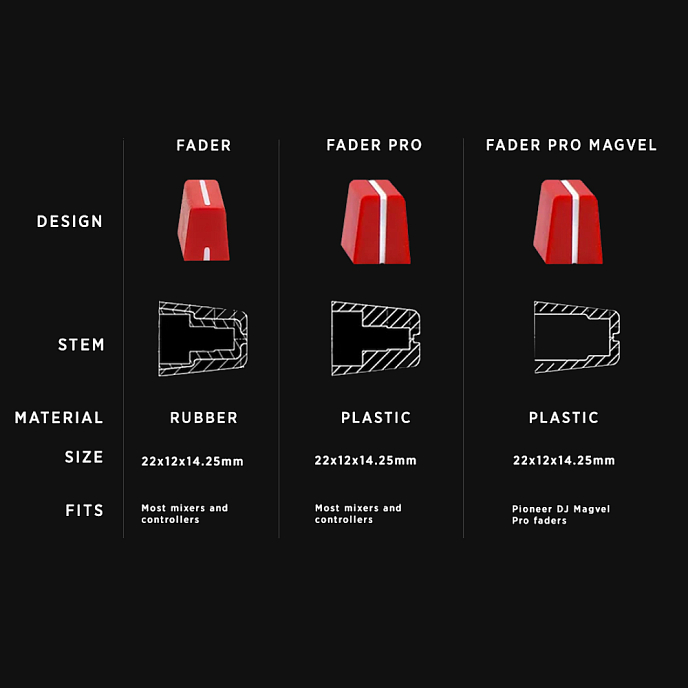 DJTT Chroma Caps Fader Pro Magvel (Plastic) Chrome Gold - img.4