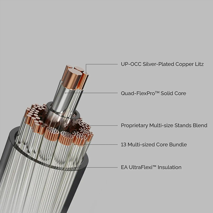 Cable Effect Audio Code 24 MK II Silver - img.5