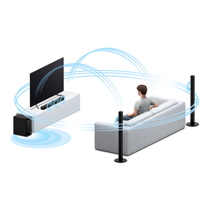 Soundbar Sony HT-S700RF - img.3