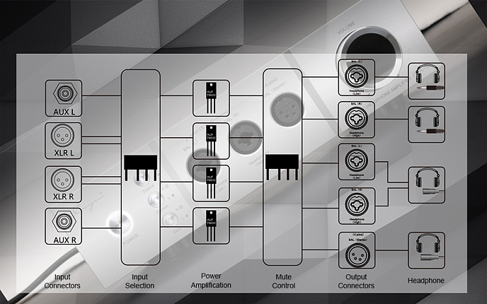 Headphone Amplifier Cayin iHA-6 - img.8