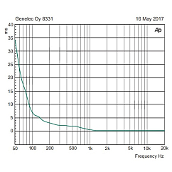 Studio monitor Genelec 8331AP