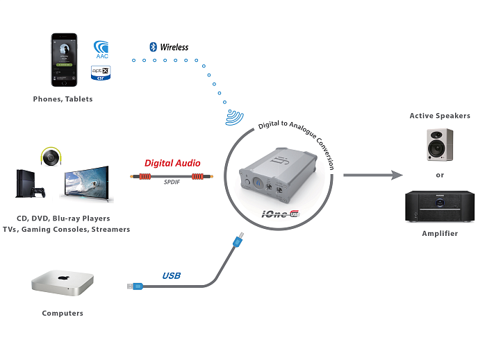 DAC iFi Nano iOne - img.4