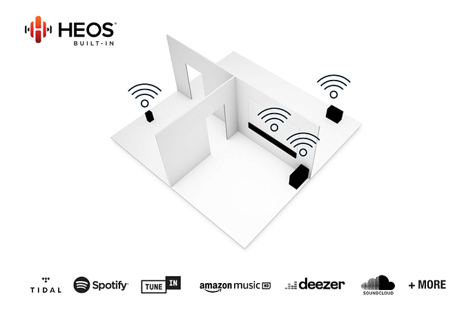 Wireless Speaker Denon HOME 250 White - img.9