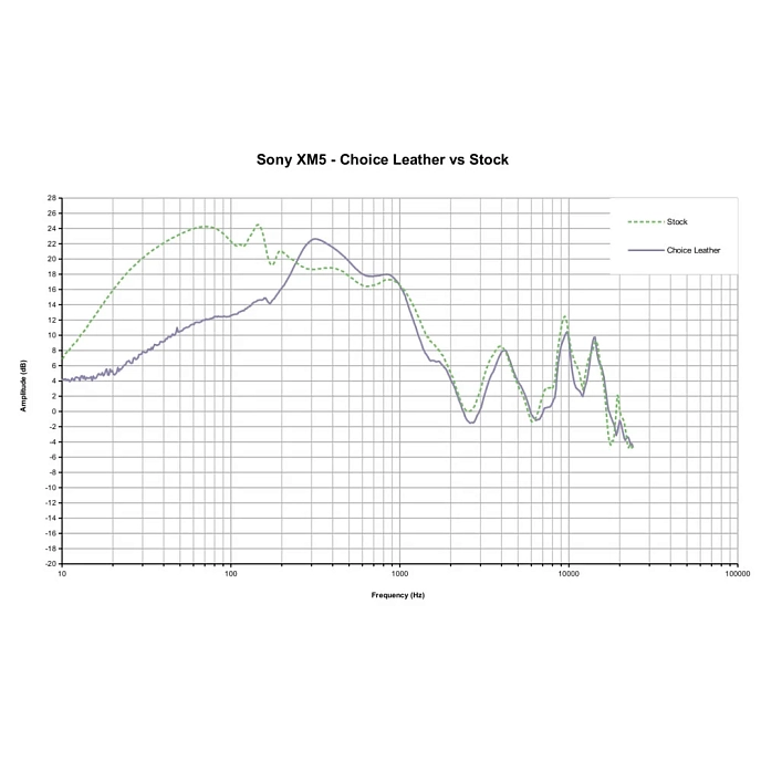 Eartips Dekoni Audio Choice Leather for Sony WH1000XM5 Black - img.6