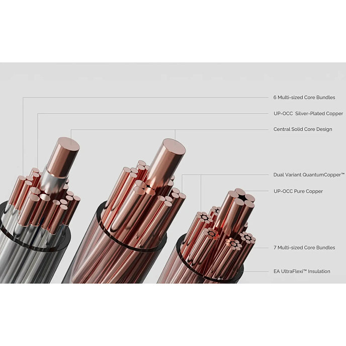 Cable Effect Audio Ares S II x Cadmus ll Silver/Copper 4.4mm 1.2m - img.5